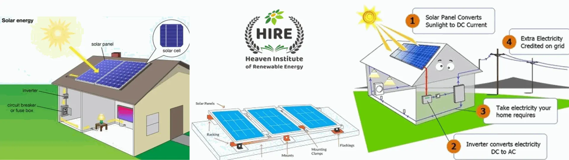 How to Choose the Right Solar Power System for Your Home or Business ...
